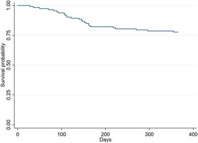 Impact of Non-Persistence on Healthcare Resource Utilization and Costs in Patients With Immune-Mediated Rheumatic Diseases Initiating Subcutaneous TNF-Alpha Inhibitors: A Before-and-After Study